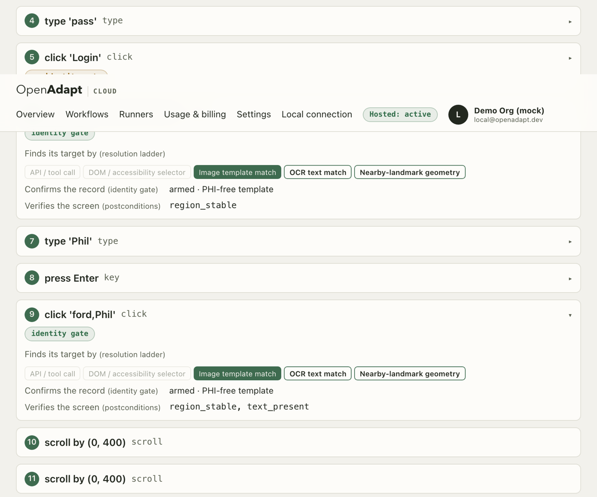 OpenAdapt Cloud compiled-program view listing steps with identity gates, irreversible actions, and halt points.